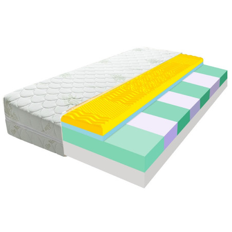 KONSUL 18 cm Sendvičový masážny matrac s pamäťovou penou