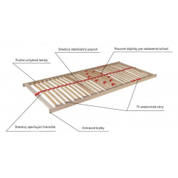 PRIMAFLEX PEVNÝ LAMELOVÝ ROŠT