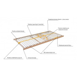 DUOSTAR PEVNÝ LAMELOVÝ ROŠT