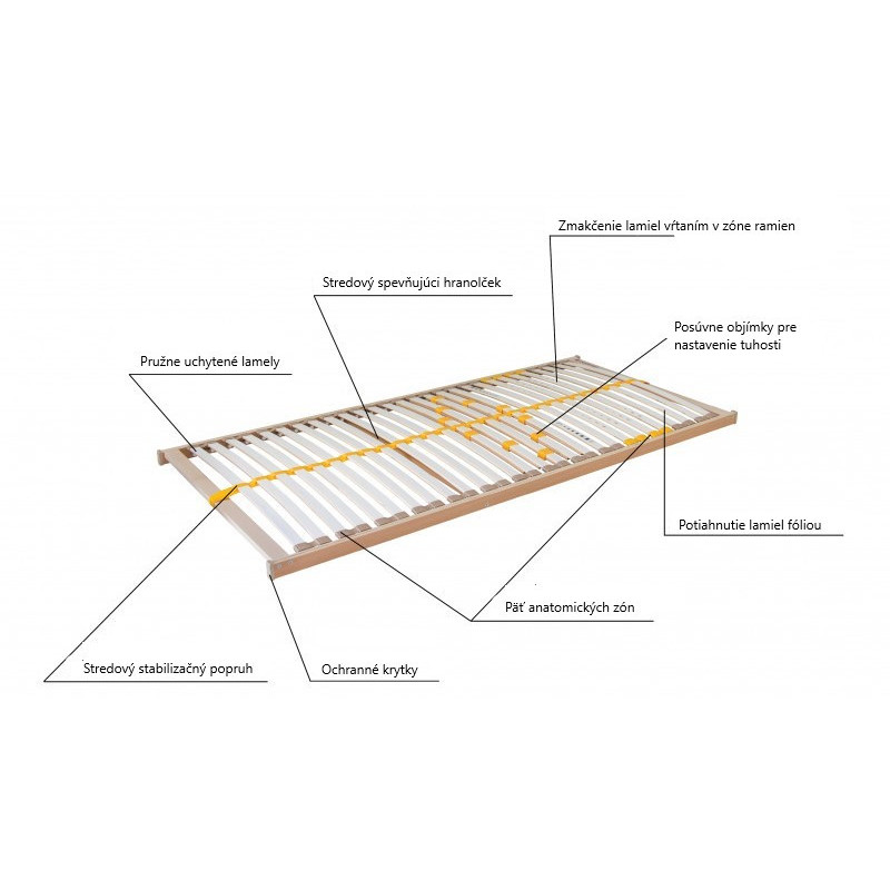 Duostar Pevný lamelový rošt, nosnosť 120kg
