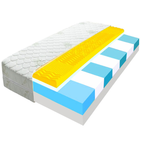 KONSUL PREMIUM 20 cm Sendvičový masážny matrac s pamäťovou penou