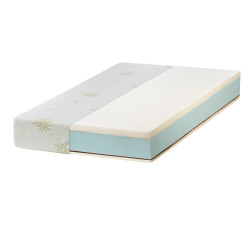 DAKOTA PLUS 20 cm taštičkový matrac s kokosom