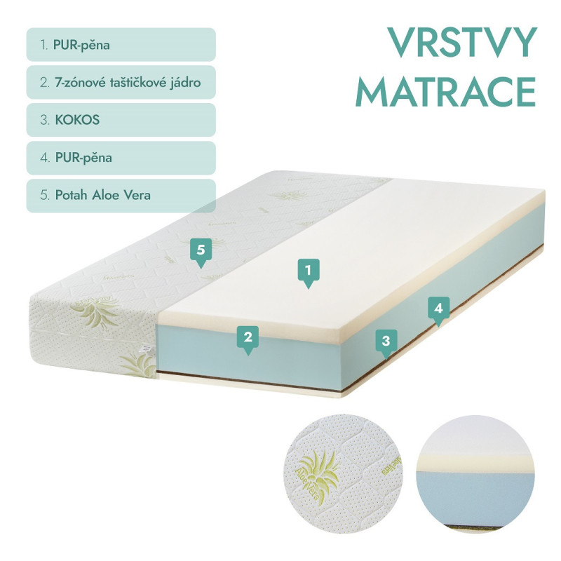 DAKOTA PLUS 20 cm taštičkový matrac s kokosom