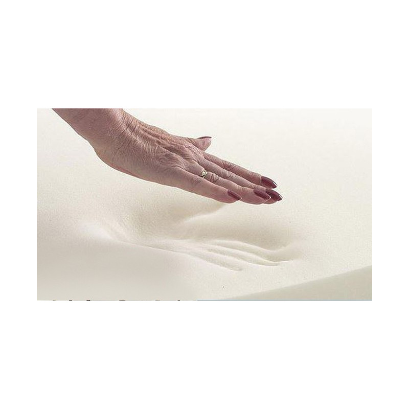 KONSUL PREMIUM 20 cm Sendvičový masážny matrac s pamäťovou penou